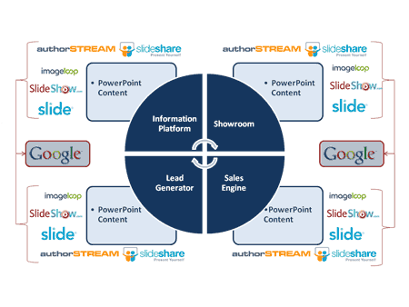 Content indexed with Google