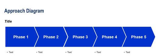 Approach Diagram