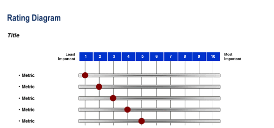 Rating Diagram