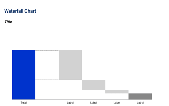 Waterfall Chart