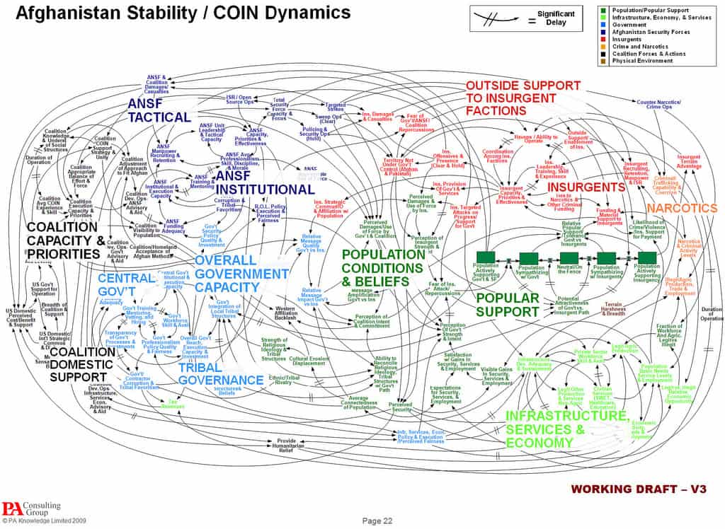 Slide created by the Pentagon