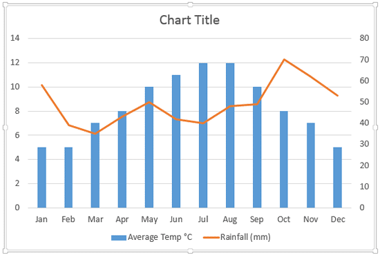 Chart type changed